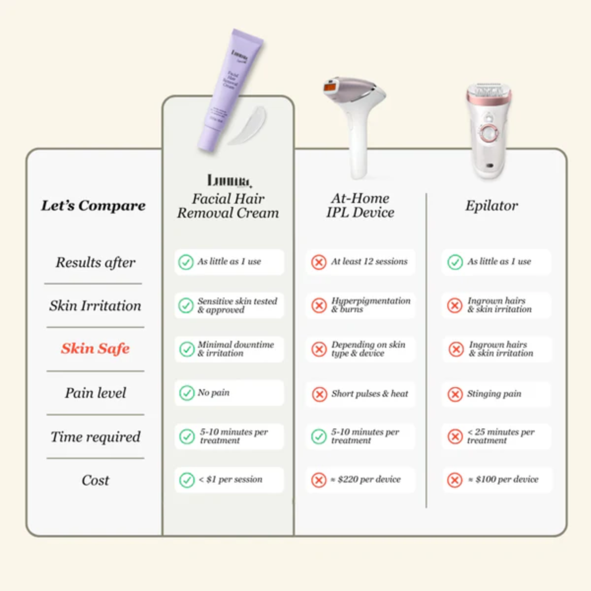 Luuma™ - Say Bye-Bye to Stubborn Stubble