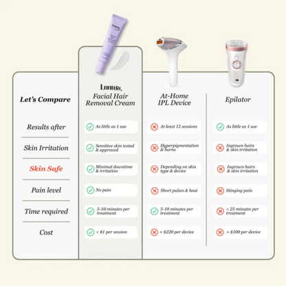 Luuma™ - Say Bye-Bye to Stubborn Stubble
