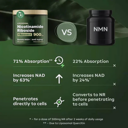 NAD+ Advanced™ - Nicotinamide Riboside + Resveratrol